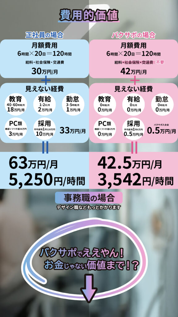 バクサポ-費用回収イメージ
